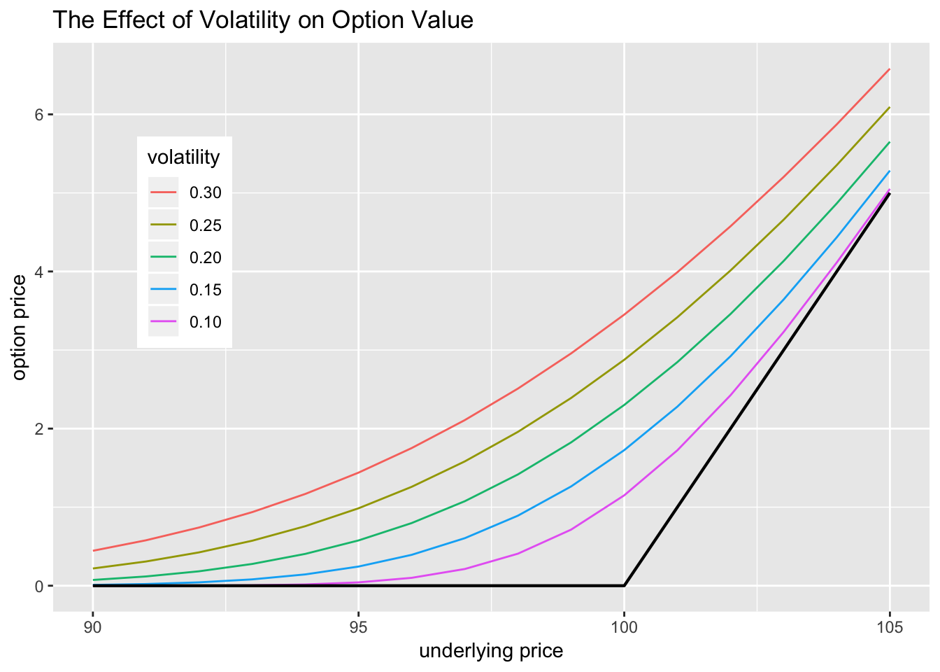 Unraveling the Mystery of Options Volatility and Pricing – A Guide to Navigating the World of Derivatives